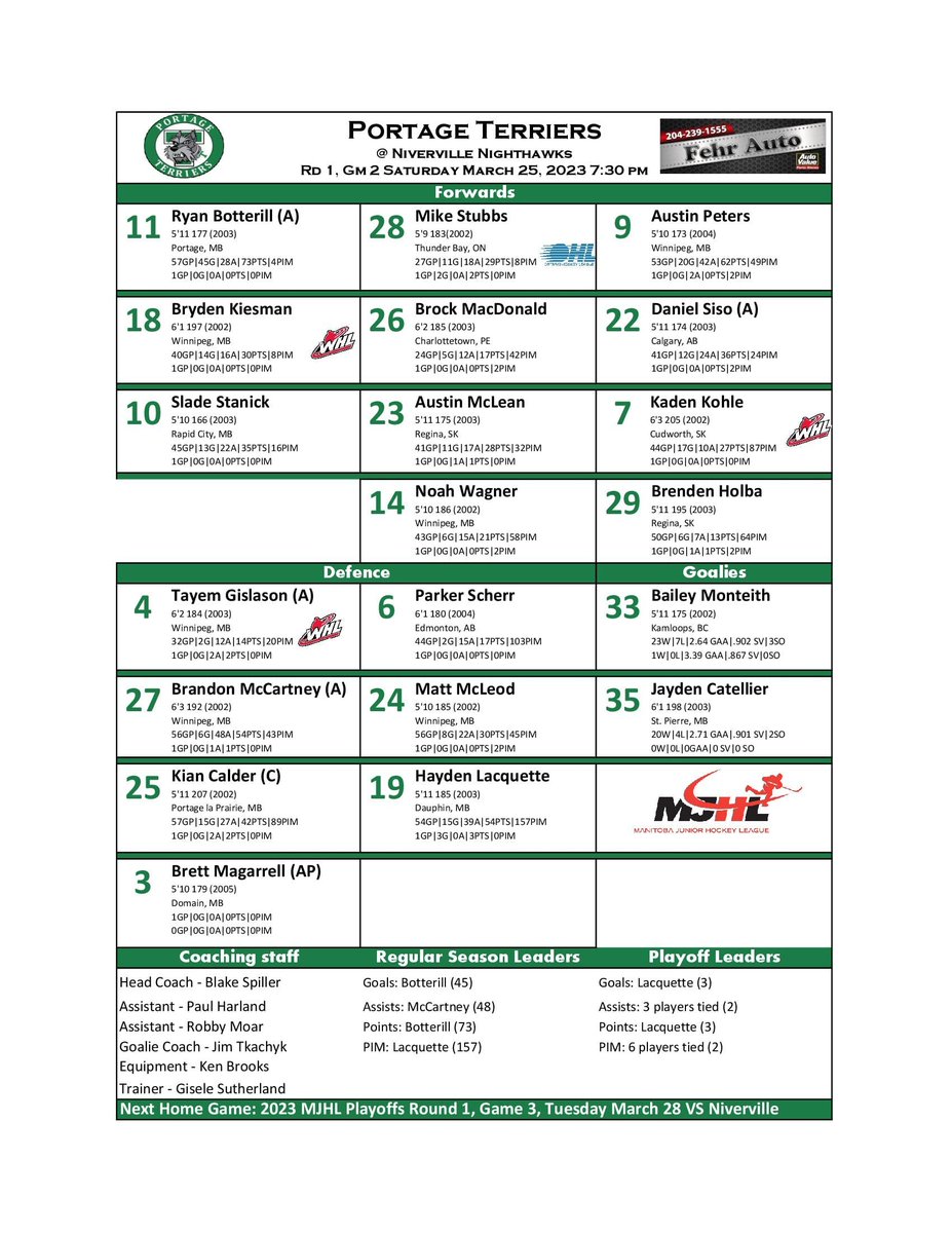 PortageTerriers's tweet photo. The Portage Terriers have a quick turnaround as they head to Niverville tonight for game 2! Here is the #FehrAuto starting lineup! Every playoff game will be broadcast on CFRY 920AM. Tune in!  #MJHLTerriers #Terrierplayoffs #Gameday https://t.co/PIpdatEWxK