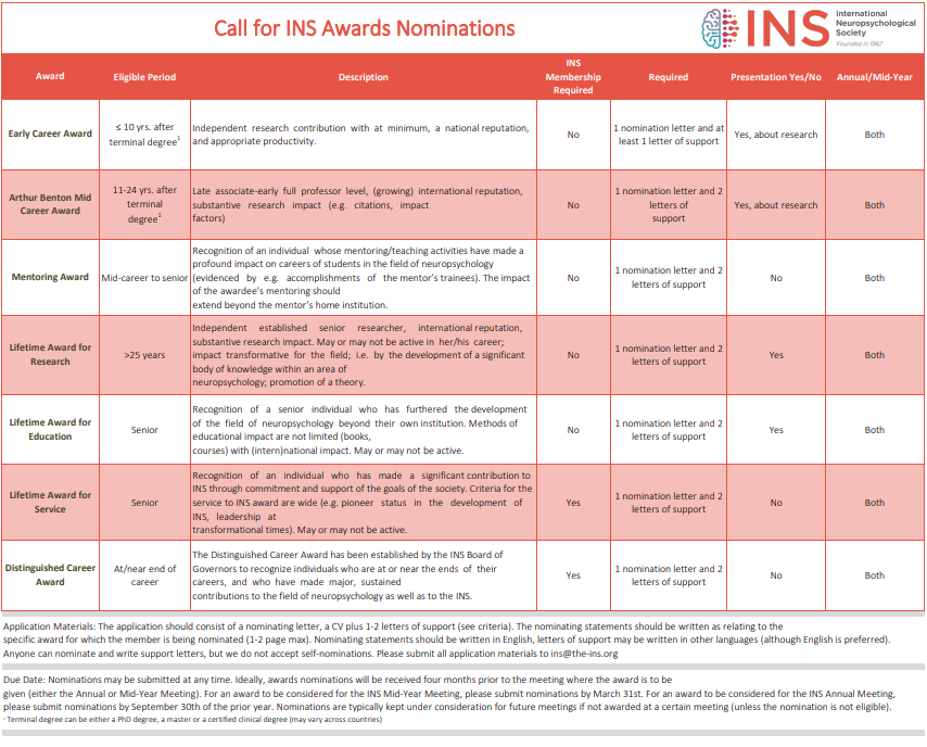 INS (@insneuro) on Twitter photo Call for the INS Awards Nominations! Would you like to see your mentor or colleague recognized for their contributions to the field of neuropsychology, teaching or research activities? Submit letter of nomination, CV and letter of support via email to ins@the-ins.org by April 9th Call for the INS Awards Nominations! Would you like to see your mentor or colleague recognized for their contributions to the field of neuropsychology, teaching or research activities? Submit letter of nomination, CV and letter of support via email to ins@the-ins.org by April 9th