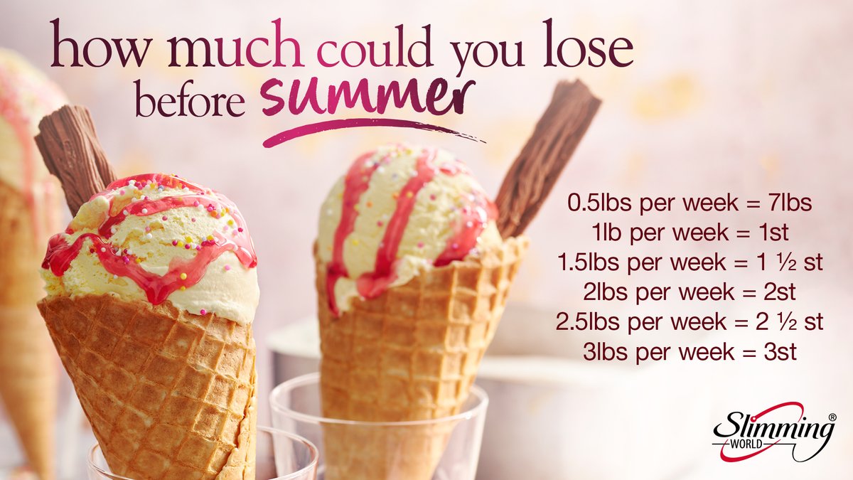 SW_Athlone's tweet photo. Today marks the start of Summertime where we gain an extra hour of sunlight ☀️. With 14 weeks to go until the official start of summer, look at what you could achieve over that time 👀! Join my Slimming World group this week to get started ❤ @Shamrock_Lodge https://t.co/cpfzqtpxTl