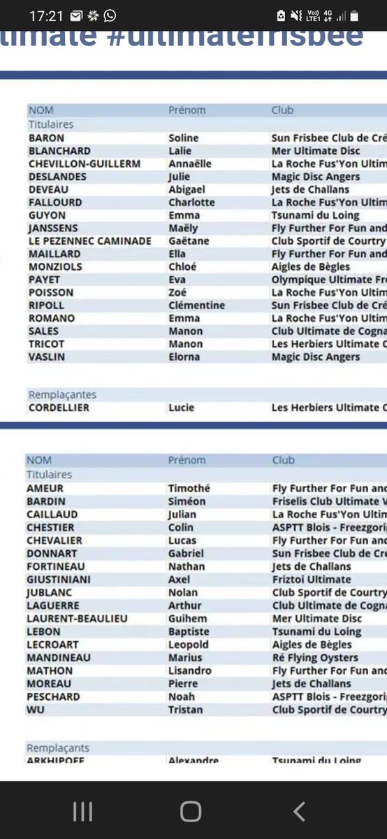 Oui oui oui il y a bien 2 moins de 17 ans en équipe de France qui jouent chez les Aigles ! 
Trop forts nos Chloé et Léopold ! 3 entraînements par semaine : ça paie ! 
Let's go en Allemagne pour les championnats d'Europe cet été !
