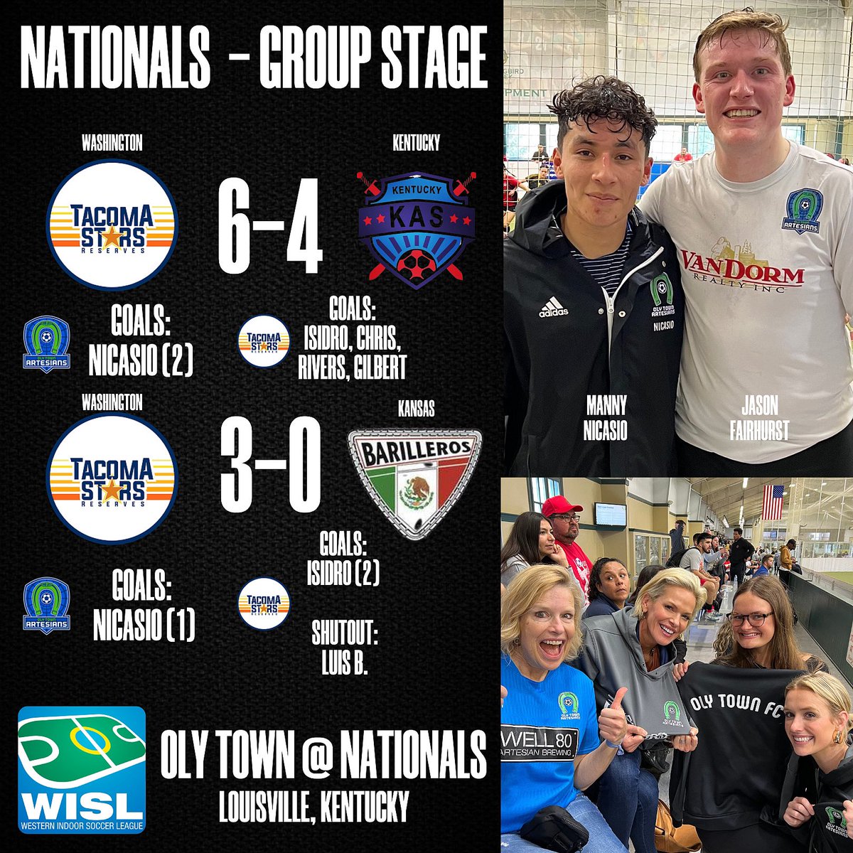 gofcoly's tweet photo. ✈️ Oly Town on the board with the @TacStarsReserve @ Nationals!

Manny Nicasio nets 3 while the WISL Champs rep @WISLnews territory in Louisville, KY— SemiFinals tomorrow!

🙌 Artesian Fans even made the trip!

💙OLY OLY OLY !!!

#olytown #wisl #tacomastars #nationals #kentucky https://t.co/YIwt1yqbsP
