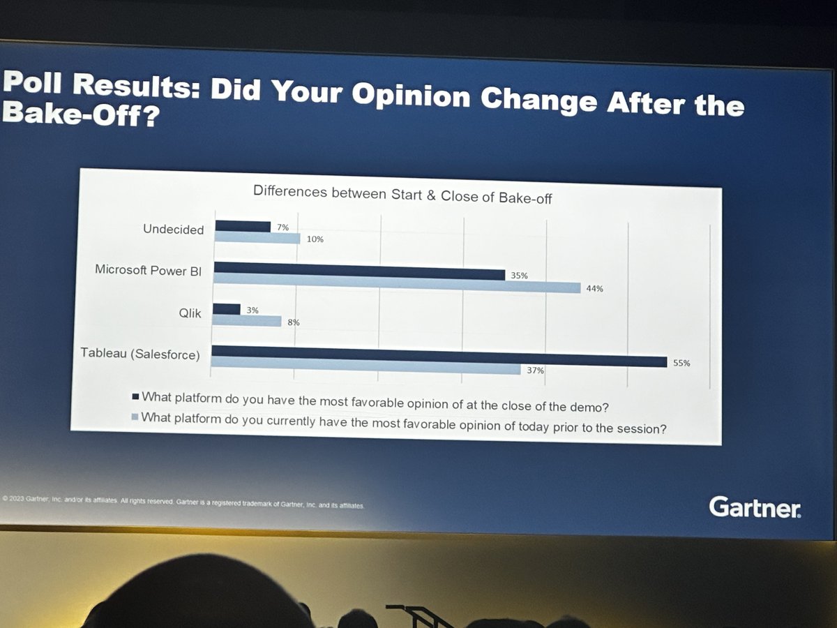 Marc Benioff tweet media