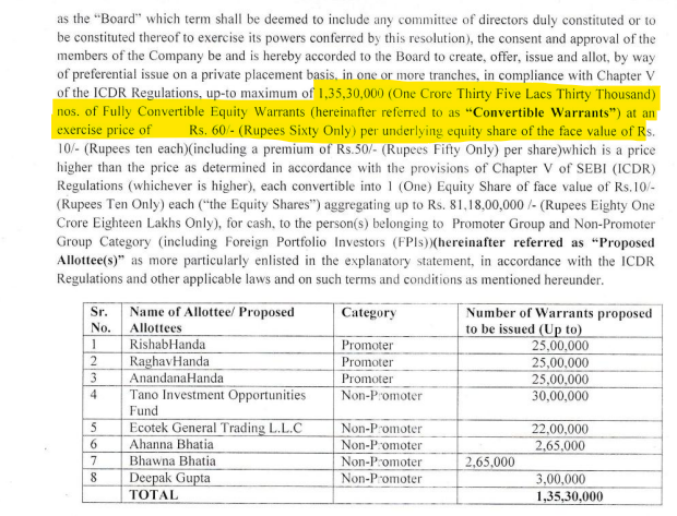 itsTarH's tweet image. OK Play India, promoters assigned themselves significant convertible warrants at an exercise price of 60/share (~33% below Current Market Price)

Over-extended low float micro-cap

#OKPlayIndia

bseindia.com/xml-data/corpf…
