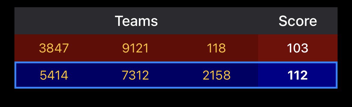 1 and 2nd win for the 4th alliance in the semi-finals, GO CANS