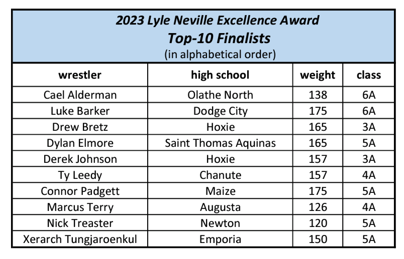 Lyle Neville Excellence Award tweet media