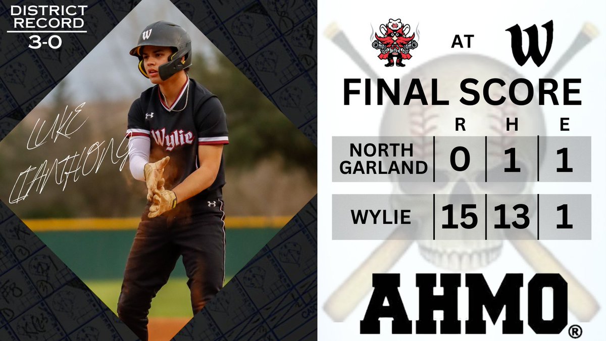 AHMOBaseball's tweet photo. FINAL #AHMO @AhmoCaptain  @WylieNews  @6ATxHSBaseball https://t.co/IFbMsTMXeT