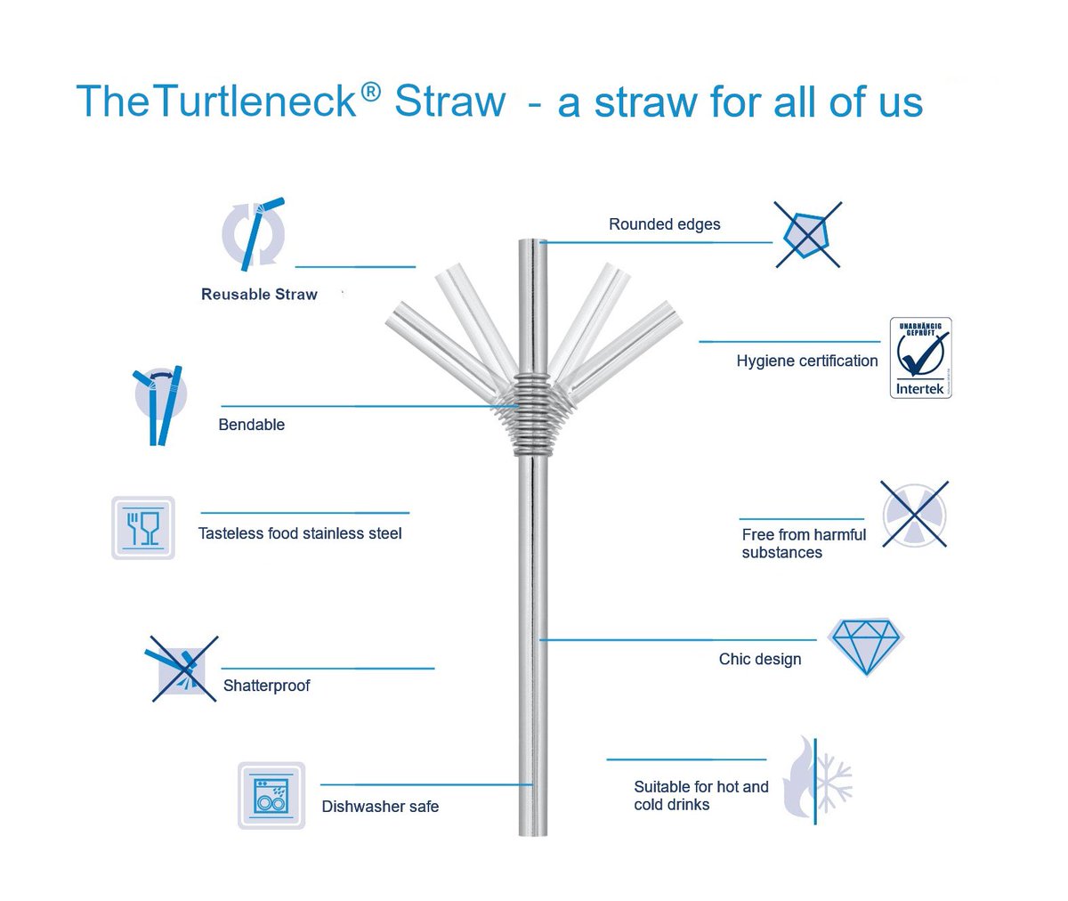 All the features of our patented, bendable and reusable stainless steel #drinkingstraws
#plasticfree #sustainable