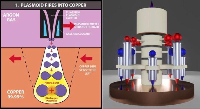 realTimHack's tweet photo. @joerogan release this shit! It's so important. No excuses. @malcolmbendall @randallwcarlson 
#LEAR (low energy atomic reconstruction) #LENR (Low Energy Nuclear Reaction) #EVO (Exotic Vacuum Object) #MSAAR (Molten Sea Arc Atomic Reconstruction) #Plasmoid #PlasmoidTechnology #NikolaTesla