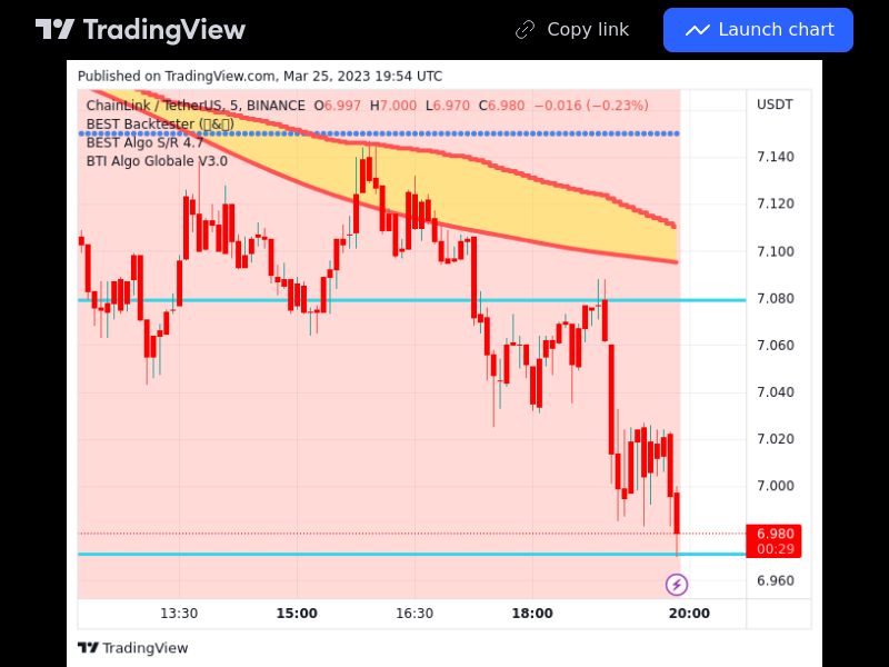 TradingView trade LINK 5 minutes