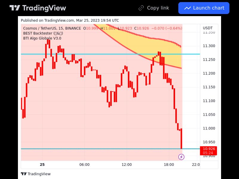 TradingView trade ATOM 15 minutes