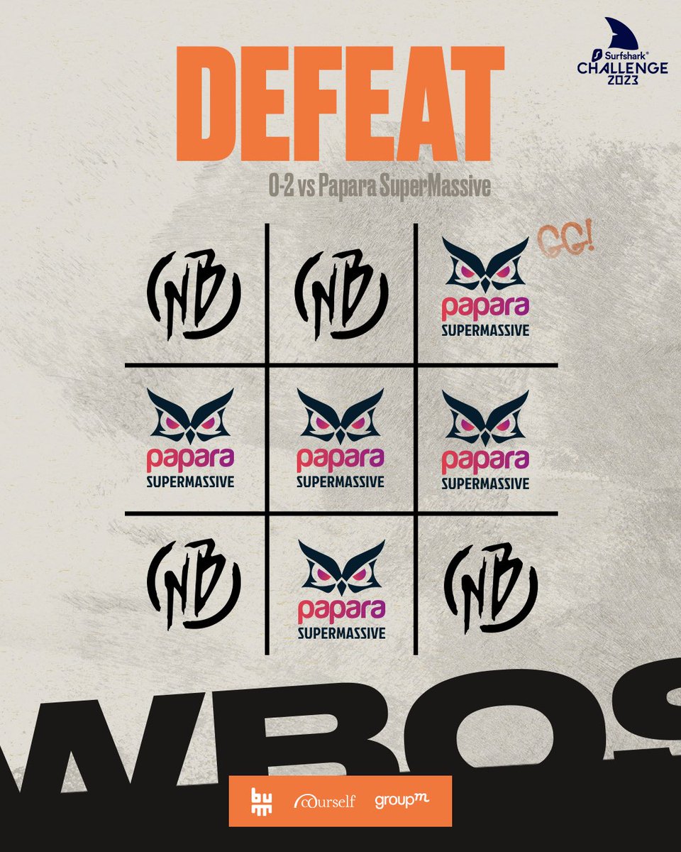 newbossesports's tweet image. Usta biz... Usta biz kaybettik! ☹️

Rakibimiz @supmass’a 0-2 mağlup oluyoruz ve turnuvaya Lower Bracket Yarı Finali'nde veda ederek 4. sırada tamamlıyoruz! 

NT takım, güzel mücadele ettiniz!

#NB23 | #VALORANT | #SurfsharkVALORANTChallenge