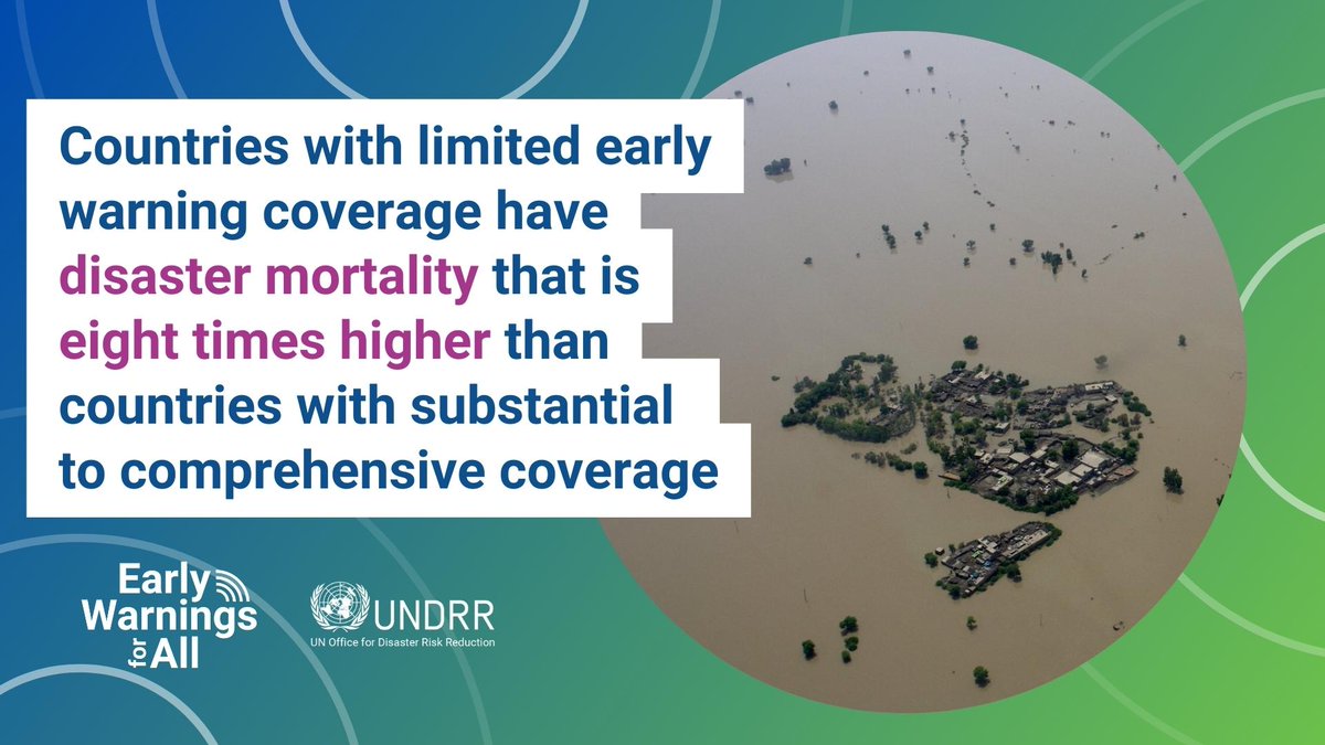 The <a href="/UN/">United Nations</a> Secretary-General <a href="/antonioguterres/">António Guterres</a>  has called for every person on Earth to be protected by early warning systems by 2027.
Read more about early warnings systems 👉 ow.ly/EoLK50Nof8U 
#EarlyWarningsForAll