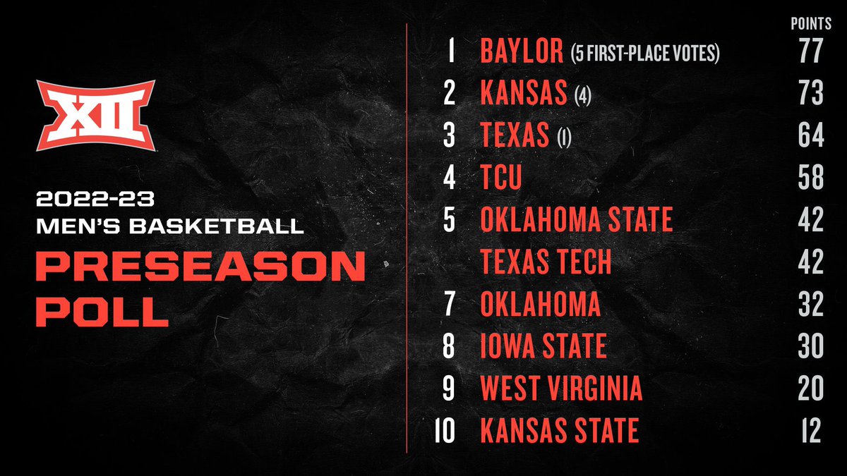 Clint Blaes tweet media