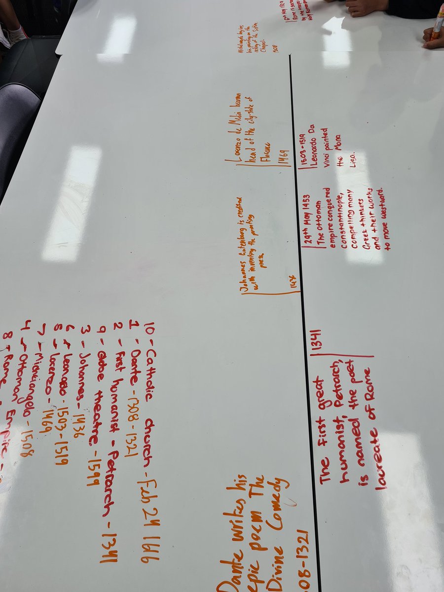 Mr_Sciortino's tweet photo. YR8 History had a great lesson this week participating in a KWL floorstorm and timeline activity on the Italian Renaissance #historyteacher #gregography #DCFD #history #renaissance https://t.co/f2VQCmhBGR