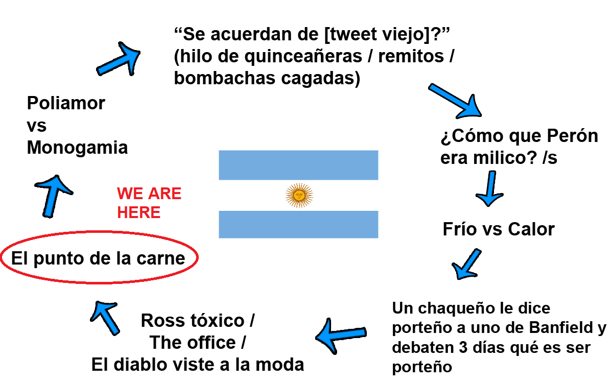 everfolking's tweet photo. otra vez esto la puta madre https://t.co/XAzEO1wBgm
