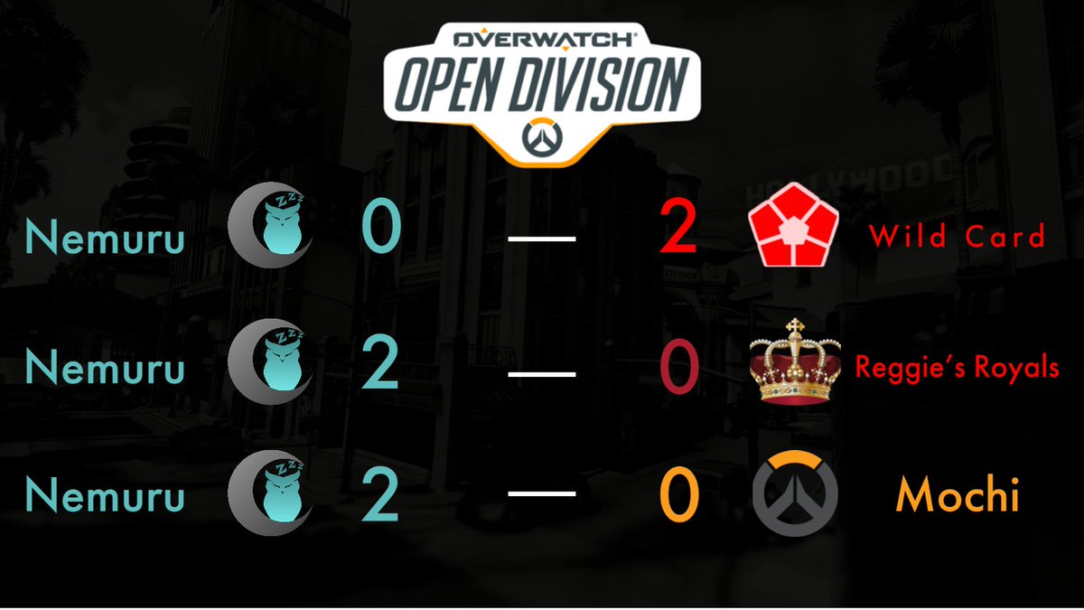 Despite the one loss, OMNIS NEMURU WILL WINARU, We go 2-1 in the first day of OD!