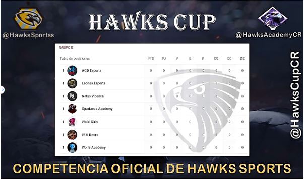 Andrés Jr (@andresjr2027) on Twitter photo Ahora es el turno de presentar al GRUPO E🦅que estará conformado por los siguientes equipos:
<a href="/AGD_eSports/">𝘈𝘎𝘋 𝘦𝘚𝘱𝘰𝘳𝘵𝘴 🌪️</a>
<a href="/EsportsLeonesCR/">Leones eSports</a>
<a href="/NatusVincere_/">Владислав Осипов</a>
<a href="/TeamSpartacus1/">Team Spartacus</a>
<a href="/TeamWaikiGirls/">Waiki Girls</a>
<a href="/Deers_eSports/">Wild Deers™🦌</a>
<a href="/Wolfs_Academy/">Wolfs Academy</a>
Damos oficialmente la bienvenida a nuestra competencia 🦅 Ahora es el turno de presentar al GRUPO E🦅que estará conformado por los siguientes equipos:
<a href="/AGD_eSports/">𝘈𝘎𝘋 𝘦𝘚𝘱𝘰𝘳𝘵𝘴 🌪️</a>
<a href="/EsportsLeonesCR/">Leones eSports</a>
<a href="/NatusVincere_/">Владислав Осипов</a>
<a href="/TeamSpartacus1/">Team Spartacus</a>
<a href="/TeamWaikiGirls/">Waiki Girls</a>
<a href="/Deers_eSports/">Wild Deers™🦌</a>
<a href="/Wolfs_Academy/">Wolfs Academy</a>
Damos oficialmente la bienvenida a nuestra competencia 🦅