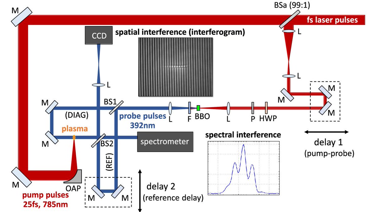Optica Publishing Group on Twitter "ViaOPG_AO Femtosecond laser