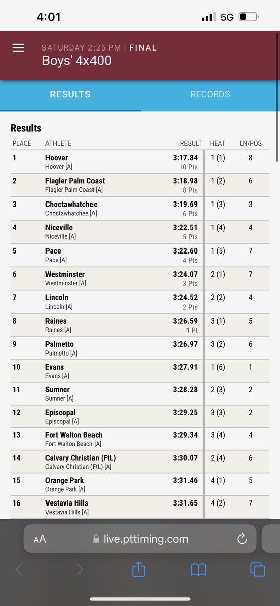 Another school record knocked down. 3:19.69! Broke the previous record by 2 and a half seconds and placing 3rd at FSU Relays! Huge performance by the boys and props to Coach Taylor for training us! <a href="/KalebHollins/">Kaleb</a> <a href="/JustinWhidbee11/">Justin</a> <a href="/TheKylerCollins/">Kyler</a> <a href="/Court92986/">CourtlandCoachFuller</a>