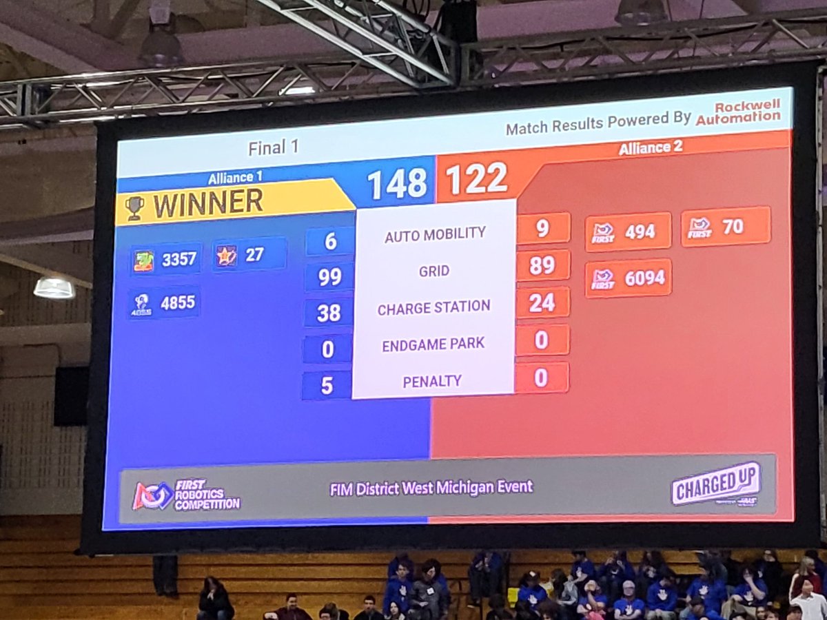 Ramageddon4855's tweet photo. We won the Team Spirit Award, we're in the finals, and we won the first match in best 2 out of 3! https://t.co/YarwUZC6Ax