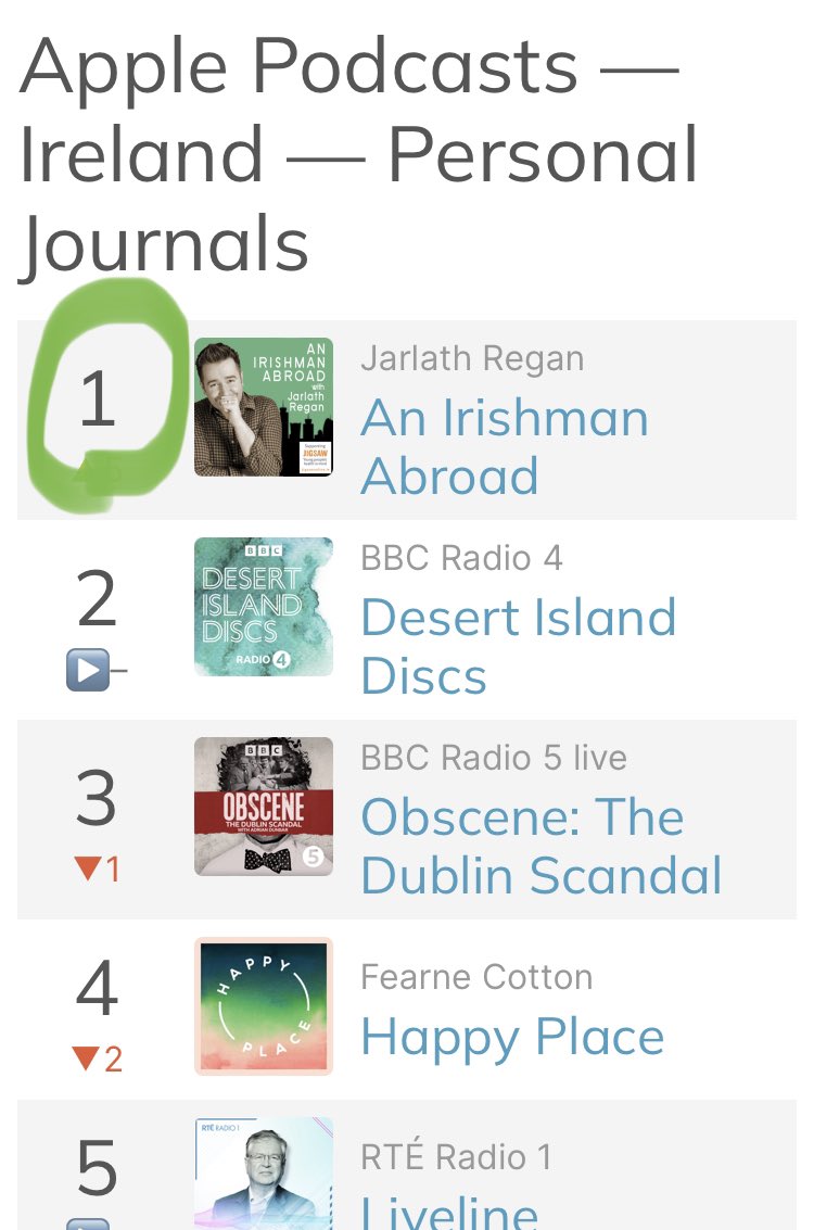 Can I get a what what!!! Ten years a going, An Irishman Abroad is still killing it. Best interview podcast out there. My main man @Jarlath is on fire! 🙌🔥☘️💚 @IrishmanPodcast #irish #ireland #irishabroad
