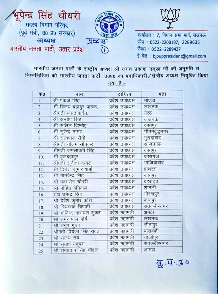 moshakebansari's tweet photo. @BJP4UP की प्रदेश की लिस्ट में कोई उर्दू नाम नहीं ना पसमांदा ना सूफ़ी @danishazadbjp क्या यही है सबका साथ सबका विकास ? https://t.co/M5p7sIhNtq
