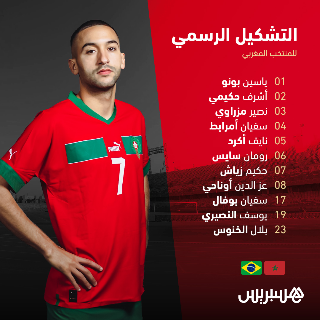 إليكم التشكيل الرسمي للمنتخب الوطني المغربي أمام نظيره البرازيلي 🇲🇦 ⚽🔥
ما هي توقعاتكم لنتيجة المباراة؟ 🤔
#المغرب #كرة_القدم #المنتخب_المغربي #البرازيل