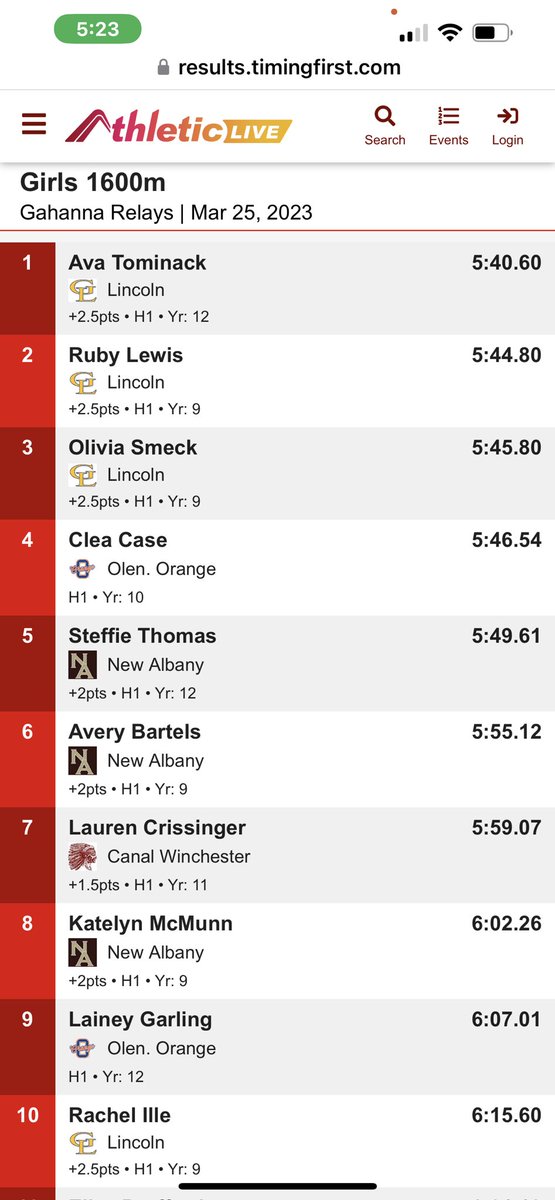 Gahanna Lincoln Girls Track (@ladylionstrack) on Twitter photo Congratulations, to the 4x1600m relay team of <a href="/AvaTominack/">Ava Tominack</a>, Ruby Lewis, Olivia Smeck, and Rachel Ille! 🦁 Congratulations, to the 4x1600m relay team of <a href="/AvaTominack/">Ava Tominack</a>, Ruby Lewis, Olivia Smeck, and Rachel Ille! 🦁