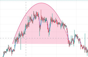 MarketHighLow tweet media