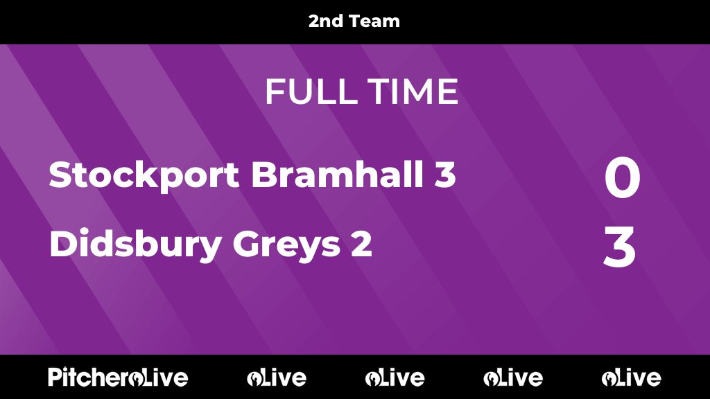 FULL TIME: Stockport Bramhall 3 0 - 3 Didsbury Greys 2
#STODID #Pitchero
didsburygreyshockey.com/teams/110359/m…
