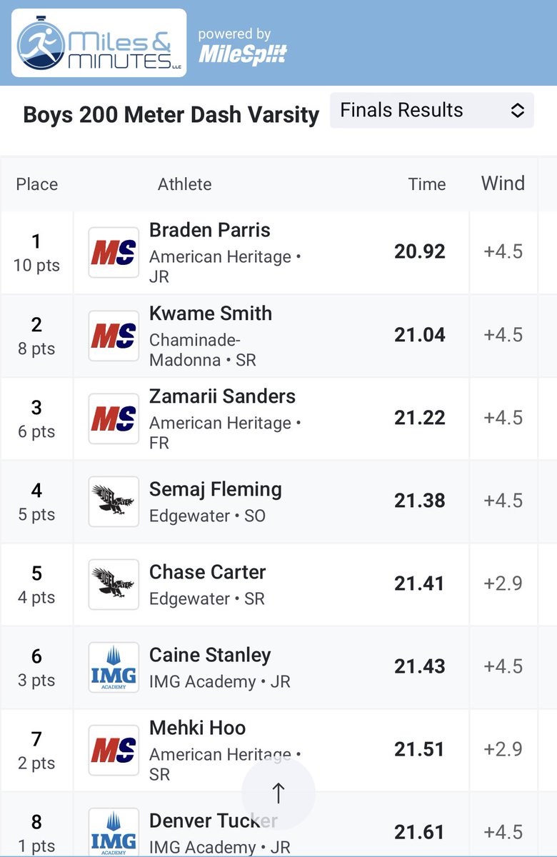 William Chase Carter tweet media