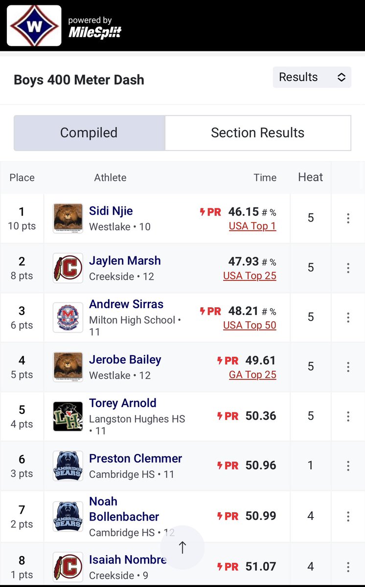 Jaylen โChosenโ Marsh (@jaylen_marsh) on Twitter photo Got better today!! US Top 25 and not even my pr. Chopping wood๐ฏ blessed๐๐ฝ <a href="/Creekside_Tribe/">Creekside Athletics</a> <a href="/SeminolesTrack/">CreeksideSeminolesTrack</a> <a href="/creeksideavid/">Creekside High AVID</a> Got better today!! US Top 25 and not even my pr. Chopping wood๐ฏ blessed๐๐ฝ <a href="/Creekside_Tribe/">Creekside Athletics</a> <a href="/SeminolesTrack/">CreeksideSeminolesTrack</a> <a href="/creeksideavid/">Creekside High AVID</a>