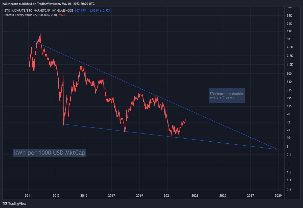Running Timechain ⚡️ tweet media