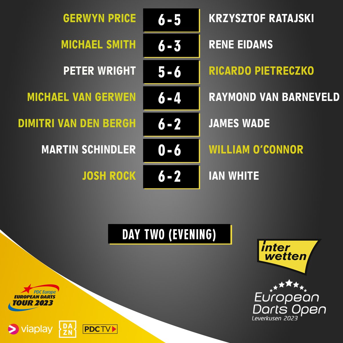 PDC Darts on Twitter "RECAP! What a night at the Interwetten European