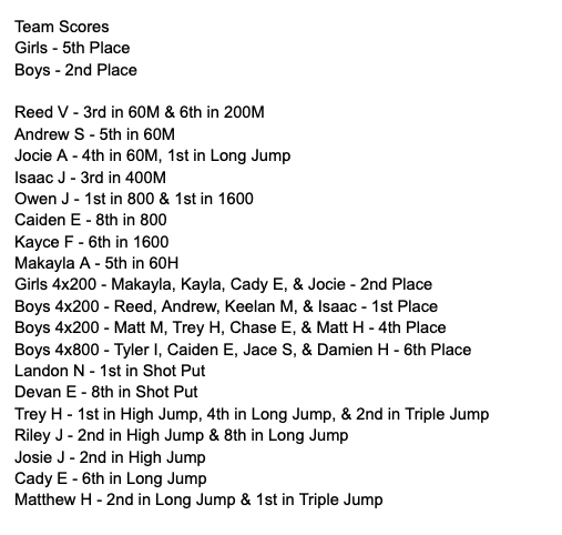 OUTSTANDING 1st Meet! Team Scores and all place-winners!