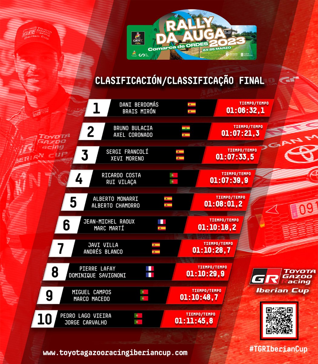 TOYOTA GAZOO Racing Spain tweet media