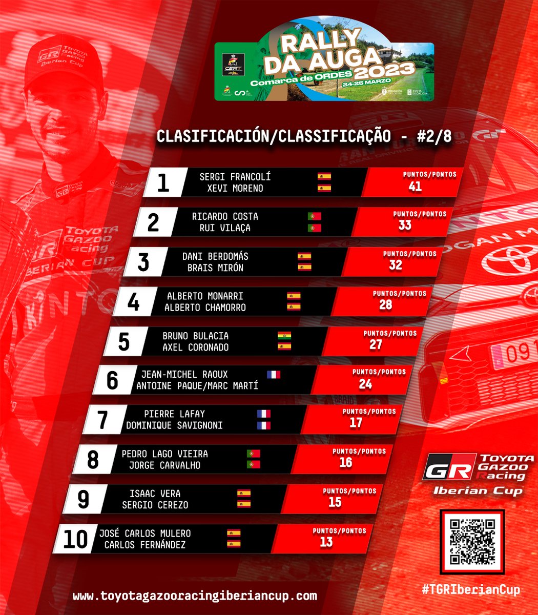 TOYOTA GAZOO Racing Spain tweet media