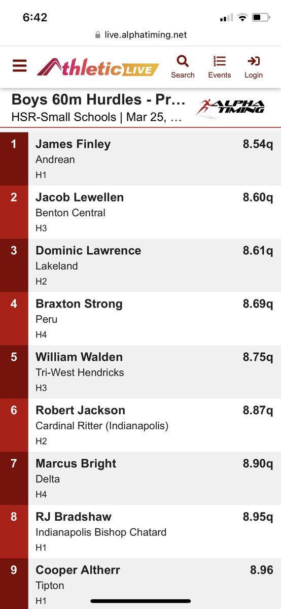 Tipton XCTF (@tiptonxctf) on Twitter photo Hoosier State Indoor Finals <a href="/evan_long63/">Evan Long</a> finishes 5th in the 3200! Cooper Altherr just misses the finals and podium position with a 9th place finish. He’ll be back next year! On to the outdoor season! <a href="/tiptonbdevils/">Tipton High School Athletics</a> <a href="/TiptonHS/">Tipton High School</a> <a href="/michelle_garmon/">Michelle Garmon</a> @SportsKT Hoosier State Indoor Finals <a href="/evan_long63/">Evan Long</a> finishes 5th in the 3200! Cooper Altherr just misses the finals and podium position with a 9th place finish. He’ll be back next year! On to the outdoor season! <a href="/tiptonbdevils/">Tipton High School Athletics</a> <a href="/TiptonHS/">Tipton High School</a> <a href="/michelle_garmon/">Michelle Garmon</a> @SportsKT