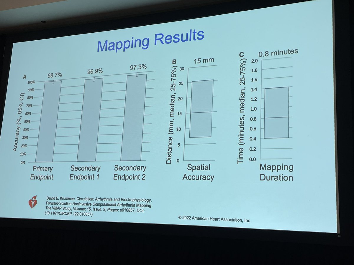 ECGs as Biomarkers - <a href="/DrKrummenEP/">David Krummen</a> showing how Machine Learning from 12-lead ECGs can lead to targeted, personalized ablations of arrhythmias with great accuracy, with mapping in under 50 seconds. <a href="/BiomarkerSymp/">UCSD Biomarker Symposium</a> <a href="/VektorMedical/">Vektor Medical</a>