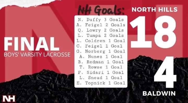 Another great day of Lacrosse 🥍