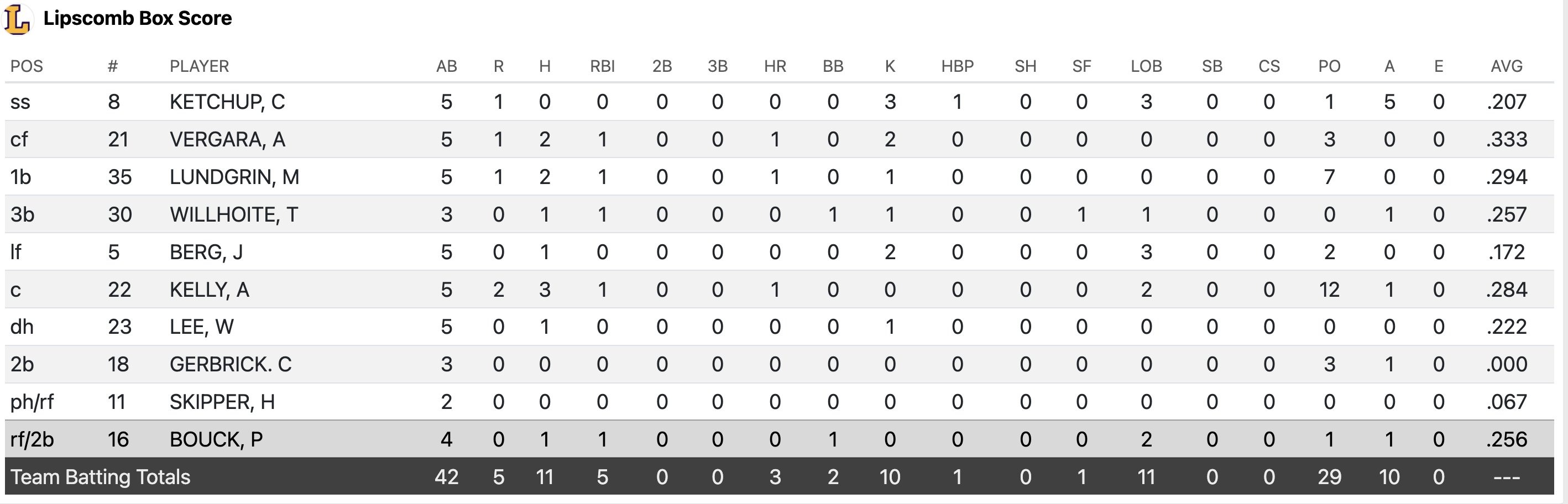 Queens (N.C.) Baseball on Twitter "Until next time, good evening