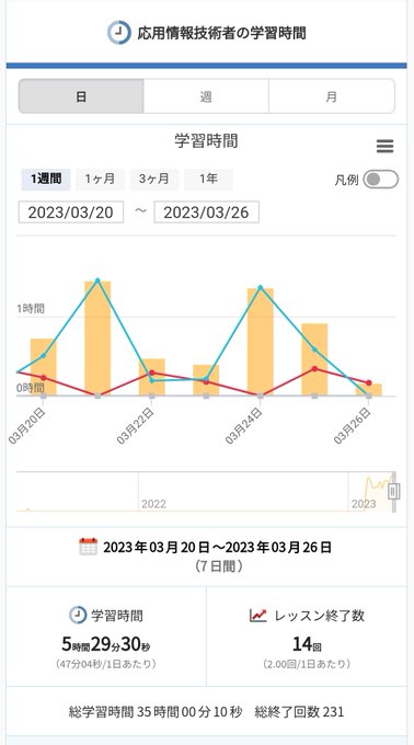 “勝てる勝てないじゃなくここで俺はお前に立ち向かわなくちゃいけないんだ”日曜日🌈(『ワンパンマン』より)今日も応用情報技