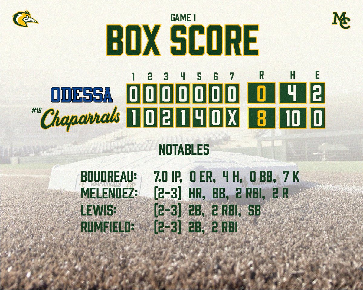 MCChapBaseball's tweet photo. Box Scores from today's games: https://t.co/OgTbB5Qmxy