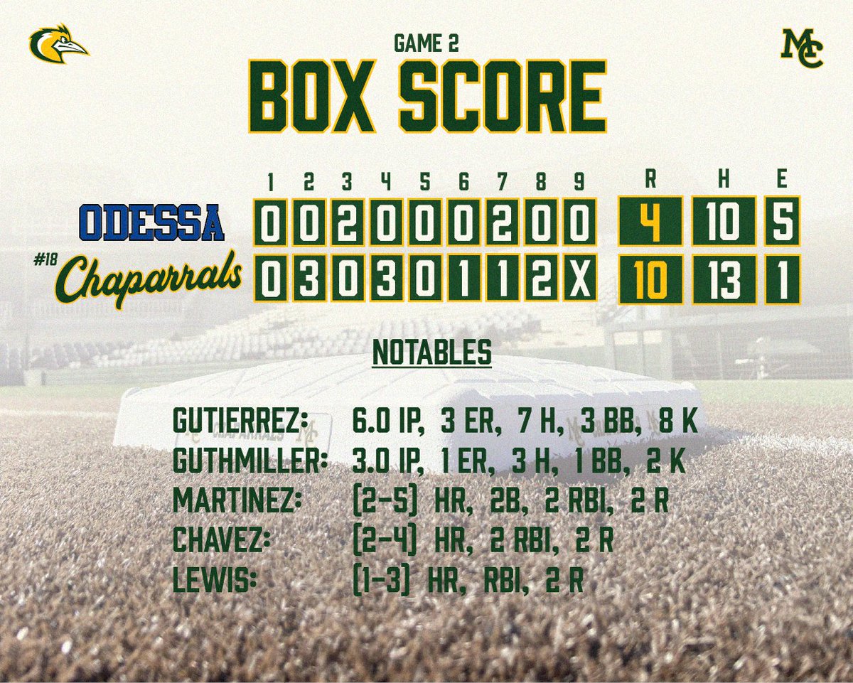 MCChapBaseball's tweet photo. Box Scores from today's games: https://t.co/OgTbB5Qmxy