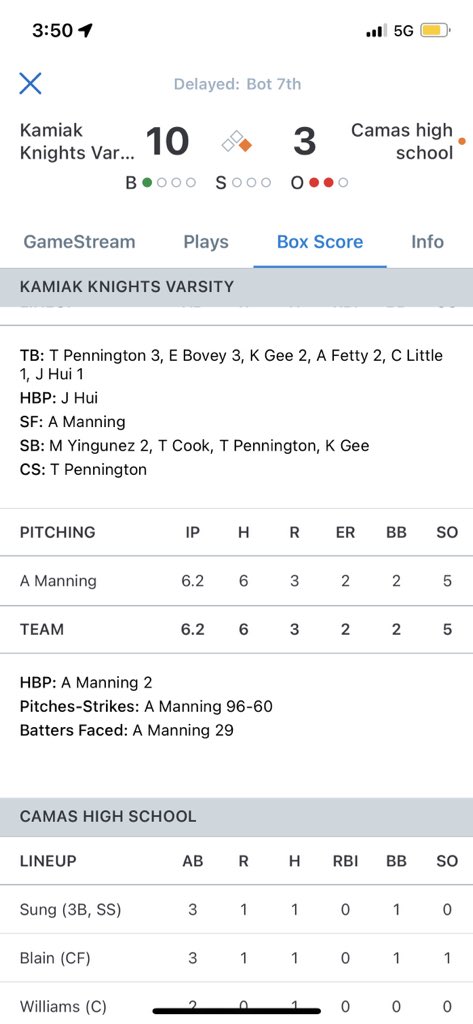 Atticus Manning (@atticusemanning) on Twitter photo Solid bump day today, face #10 Camas had a cg allowing 2 earned runs with 2 walks. Solid game all around by kamiak and good win against a top team. <a href="/Elevate__NW/">Elevate Northwest</a> <a href="/BUncommitted/">Baseball_Uncommitted</a> <a href="/prepbaseball/">Prep Baseball</a> @PBR_Washington @BASEByPros <a href="/WestAaron14/">Aaron West</a> <a href="/ZanderClouse15/">Zander Clouse</a> Solid bump day today, face #10 Camas had a cg allowing 2 earned runs with 2 walks. Solid game all around by kamiak and good win against a top team. <a href="/Elevate__NW/">Elevate Northwest</a> <a href="/BUncommitted/">Baseball_Uncommitted</a> <a href="/prepbaseball/">Prep Baseball</a> @PBR_Washington @BASEByPros <a href="/WestAaron14/">Aaron West</a> <a href="/ZanderClouse15/">Zander Clouse</a>