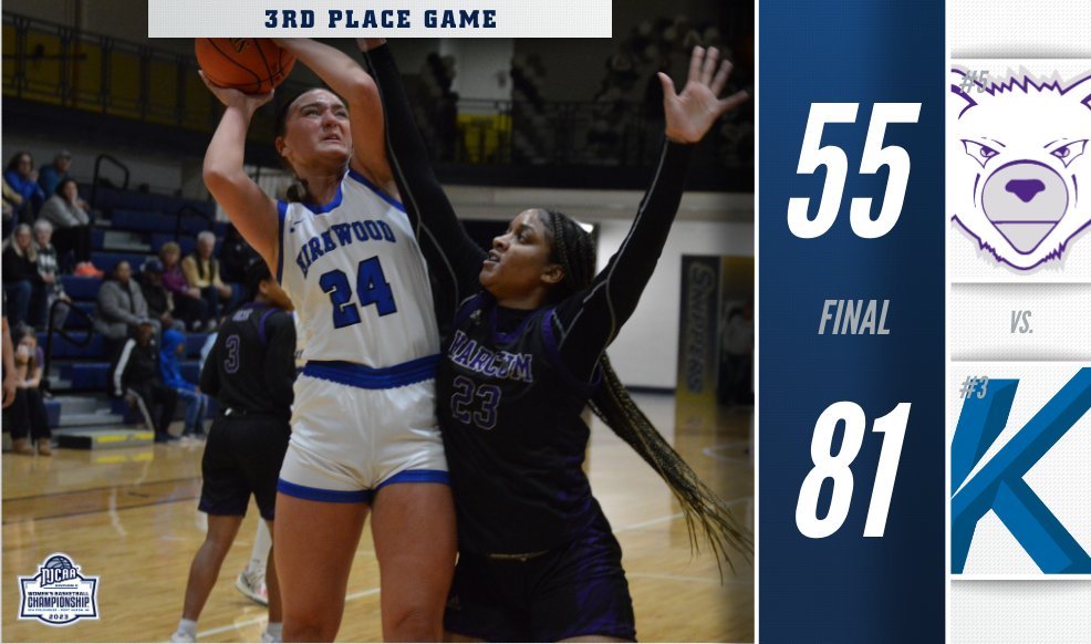 🦅 Eagles claim third

Kirkwood wins the third-place game over Harcum in the 2023 #NJCAABasketball DII Women's Basketball Championship!

njcaa.org/championships/…