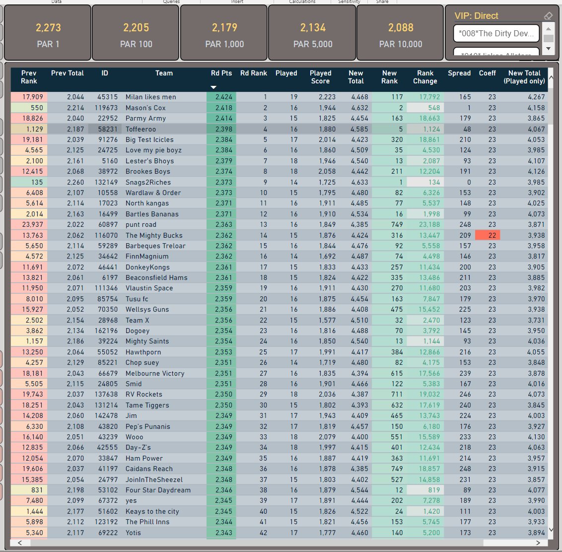 SuperCoach Data tweet media