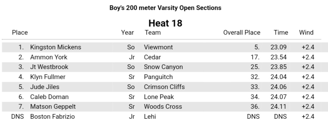 Kingston Mickens tweet media