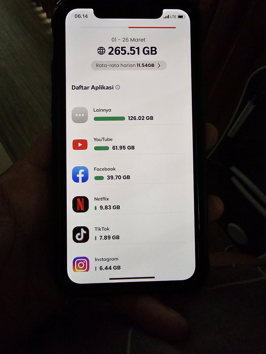 Bingung sama orbit, kenapa boros amat ya? Gue kira password gue bocor, februari kemarin ganti password baru tetep aja banyak konsumsinya