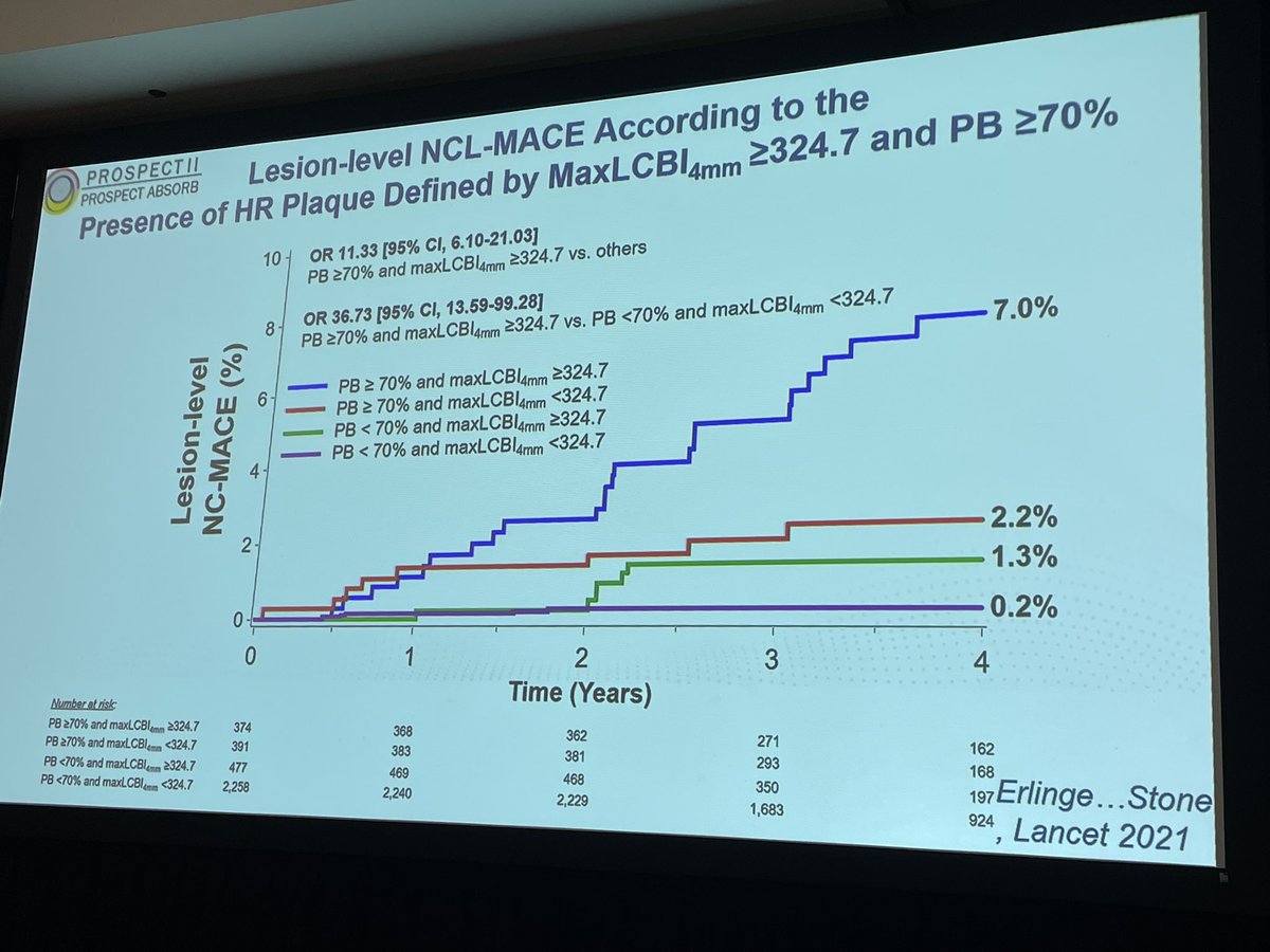 Lori Daniels (@loridanielsmd) on Twitter photo Excellent teaching by <a href="/DavidErlinge/">David Erlinge</a> re: Biomarkers of vulnerable plaque - plaque burden, lipid content, et al- can help predict which coronary lesions will rupture <a href="/BiomarkerSymp/">UCSD Biomarker Symposium</a> Excellent teaching by <a href="/DavidErlinge/">David Erlinge</a> re: Biomarkers of vulnerable plaque - plaque burden, lipid content, et al- can help predict which coronary lesions will rupture <a href="/BiomarkerSymp/">UCSD Biomarker Symposium</a>